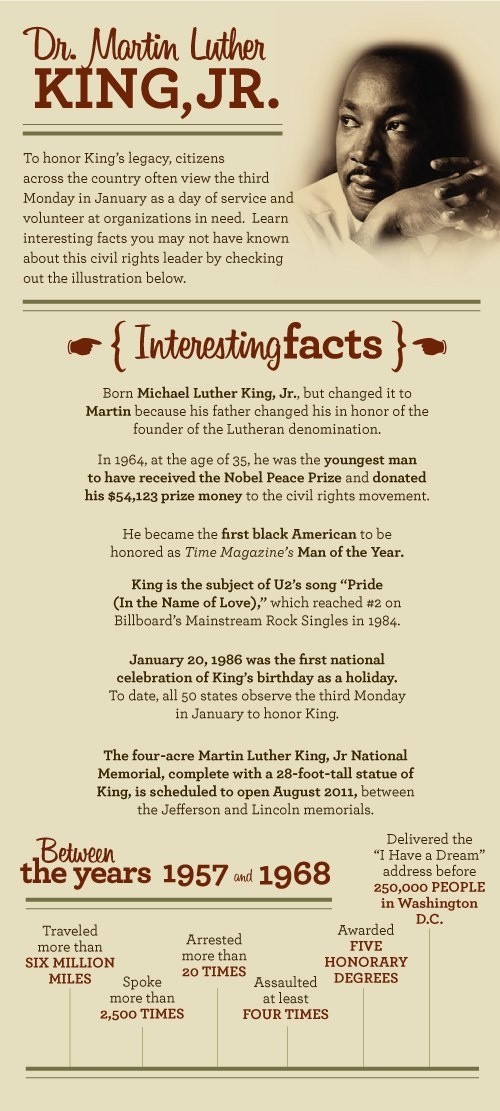 interesting facts about Martin Luther King, Jr. – infographic