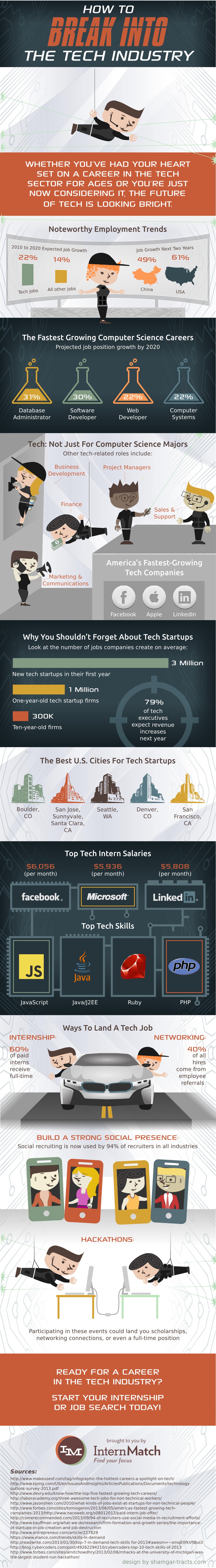 tech-startup-jobs-resumebear