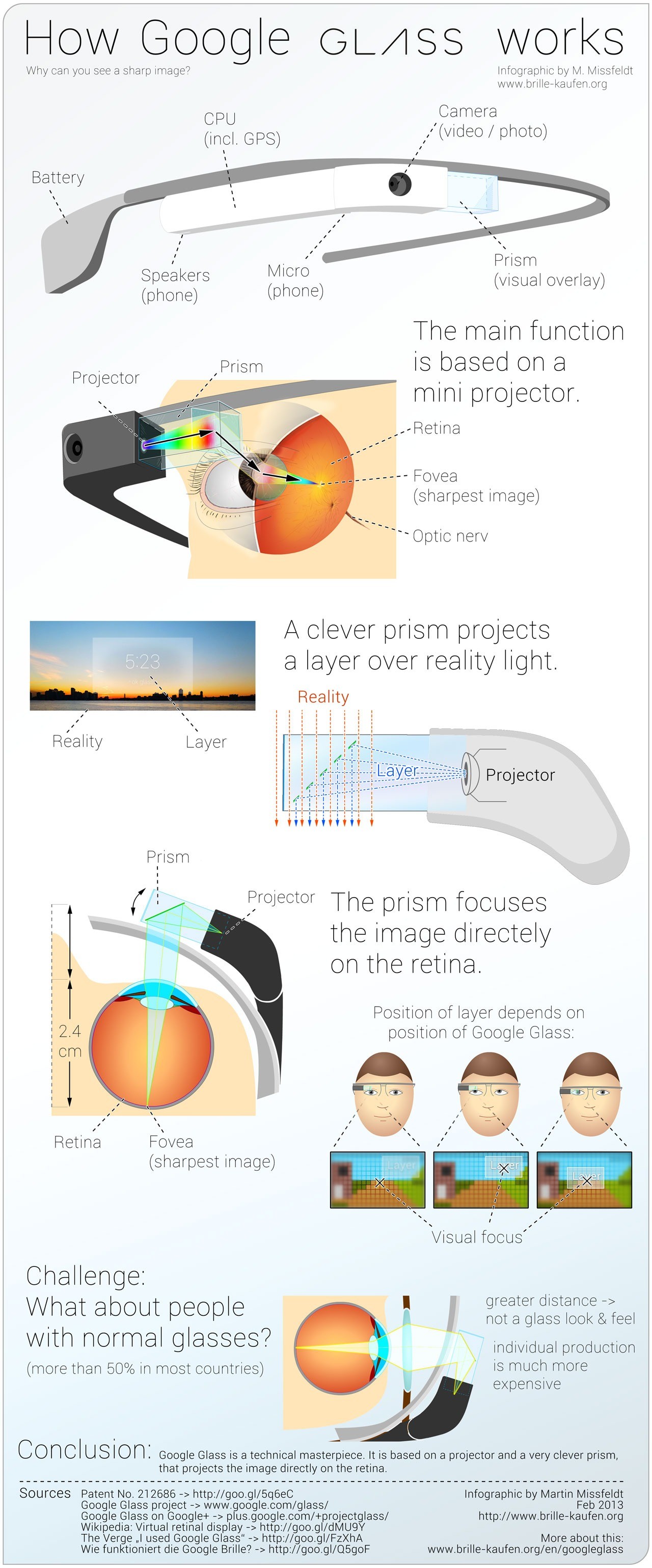 How Google Glass Works - #infographic