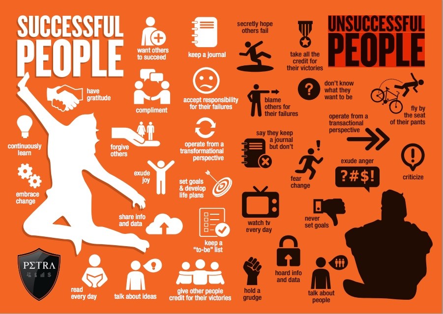Infographic: 16 Differences Between Successful & Unsuccessful People