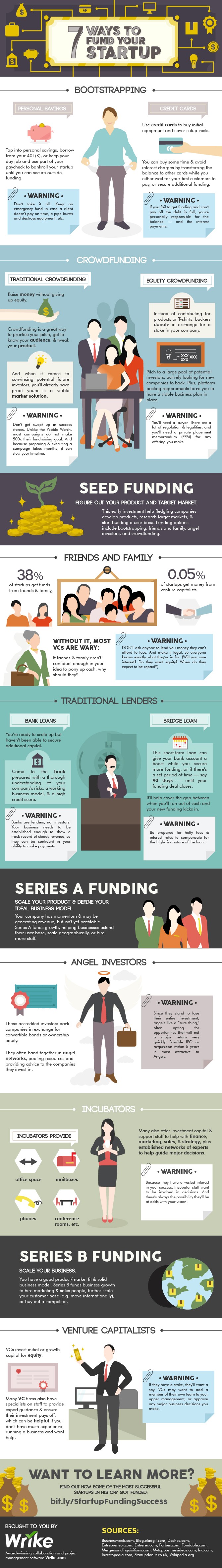 7 Ways to Fund Your Startup #infographic
