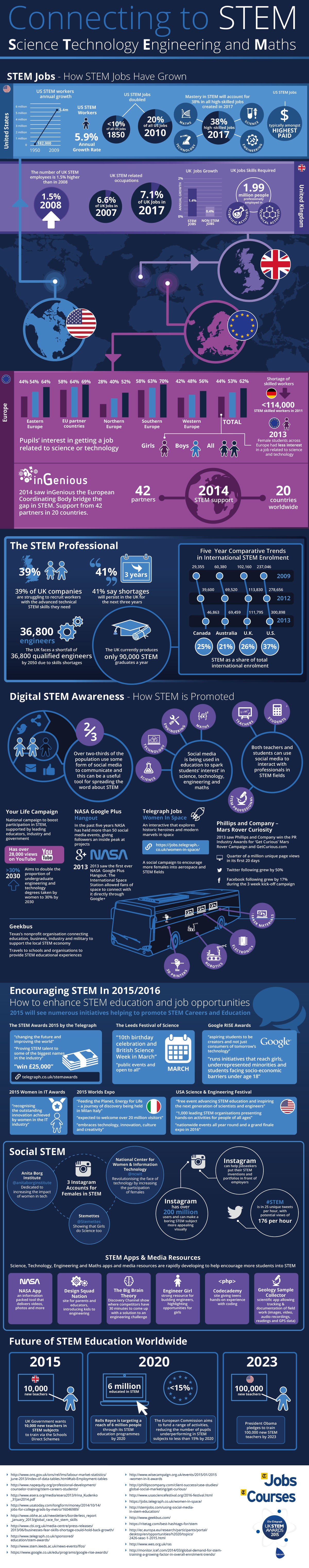 Connecting to STEM Infographic High Res.docx
