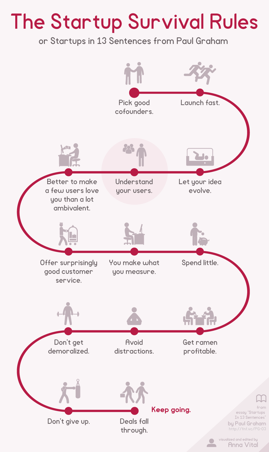 startup-survival-rules-or-startups-in-13-sentenses-infographic