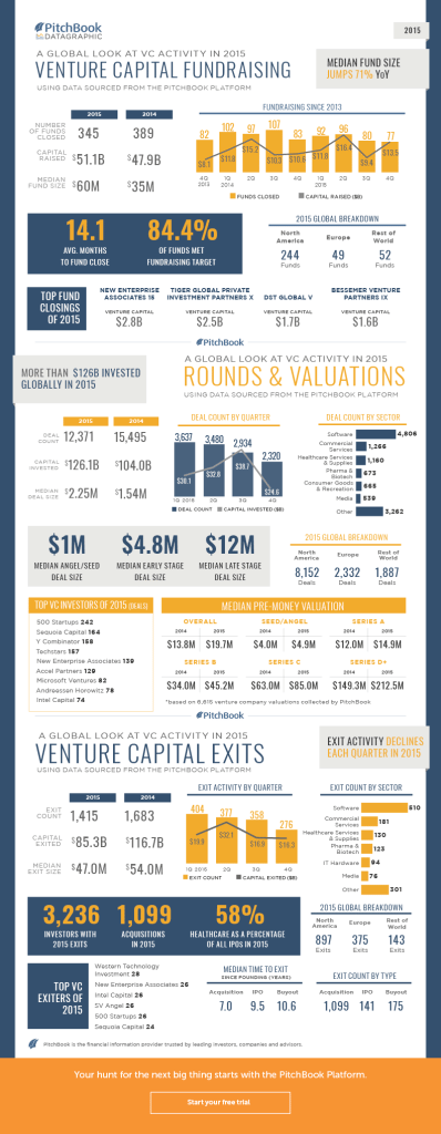 PitchBook_4Q2015_VC_Datagraphic