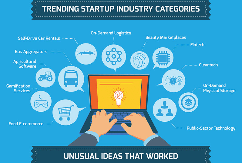 27 Striking Facts Most People Don’t Know About Startups – Infographic