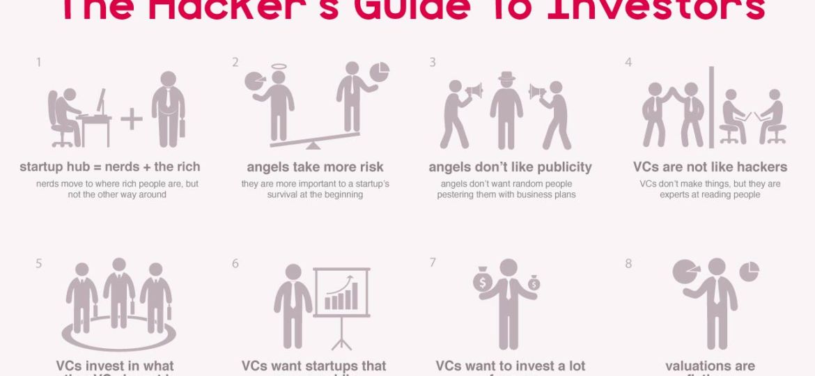 The Hacker’s Guide to Investors