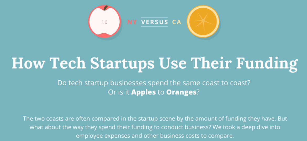The Different Ways Tech Startups in New York and San Francisco Spend Money - Infographic