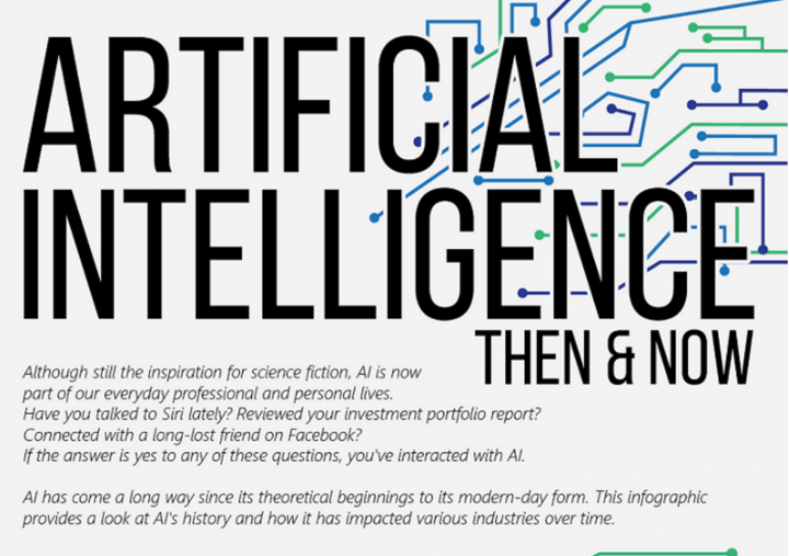 The Evolution Of Artificial Intelligence – Infographic | Socialwayne.com